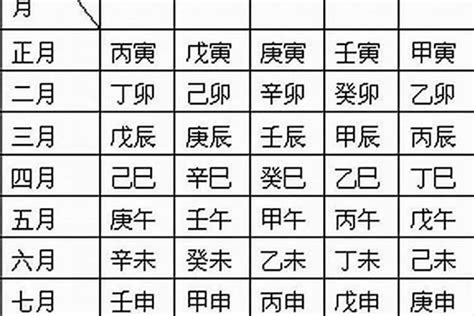 算八字|生辰八字算命、五行喜用神查詢（免費測算）